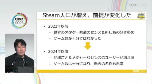2022年以降，Steamに起こった変化とは。“売れる方法”が通じなくなった理由と，2000万円で動き出した試み［CEDEC 2025］