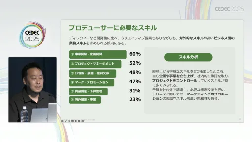 最速でゲームプロデューサーを目指すには。ゲーム業界特化の人材採用支援・キャリア支援会社が，プロデューサー100人の統計値から分析した結果を公開［CEDEC 2025］