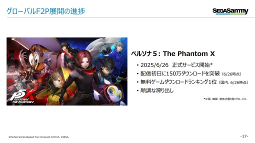 セガサミーの「F2P」売上高、8四半期続いた前年同期比マイナスがストップ　『P5X』が順調な立ち上がりでプラスに転じる