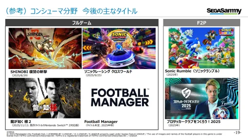 セガサミー、第1四半期の「フルゲーム」売上高は21%減の115億円　新作堅調もリピート想定下回る　新作投入は第2四半期以降に本格化