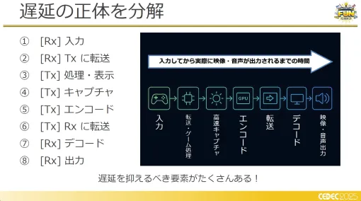 フォグゲーミング構想は生きていた!?　クラウドゲーミング的な処理における徹底的な遅延削減の取り組み［CEDEC 2025］