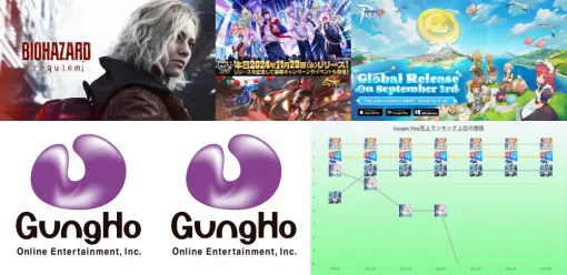 25年8月16日～22日のアクセスランキング…「バイオ」新作発表でシリーズタイトルの売上拡大が首位、ガンホー関連も複数上位に