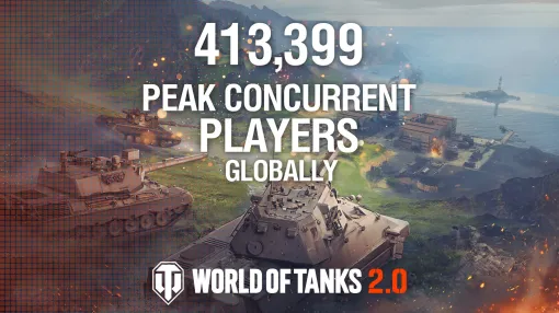 「World of Tanks」同時接続者数が過去最高の41万3399人を達成。新Tier XI車輌が実装された9月7日23:00にピークを記録 「World of Tanks」同時接続者数が過去最高の41万3399人を達成。新Tier XI車輌が実装された9月7日23:00にピークを記録