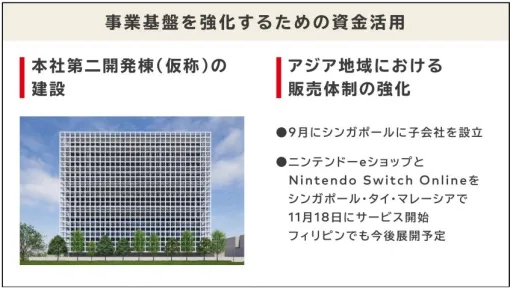 任天堂の決算説明資料より…アジア地域での販売体制を強化　シンガポール子会社に続きタイにも子会社設立へ　ニンテンドーeショップとNintendo Switch Onlineの展開も