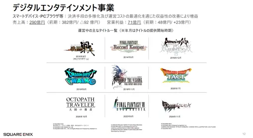 【おはようgamebiz(11/17)】バンナムHD・スクエニHD・KADOKAWA・グリーHD決算、『ゼルダ無双 封印戦記』『ソニックランブル』リリース 【おはようgamebiz(11/17)】バンナムHD・スクエニHD・KADOKAWA・グリーHD決算、『ゼルダ無双 封印戦記』『ソニックランブル』リリース