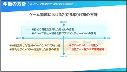 コロプラ、新作「位置ゲー」2本は初期段階で収益貢献は中期目線…有力IPとの組み合わせでモバイルならでは体験を提供、グローバルヒット狙う コロプラ、新作「位置ゲー」2本は初期段階で収益貢献は中期目線…有力IPとの組み合わせでモバイルならでは体験を提供、グローバルヒット狙う