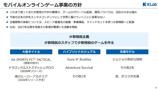KLabの決算説明資料より…2026年に『ドラクエスマグロ』と「ヒロアカ」新作モバイルゲームをリリース予定　『EA SPORTS FC TACTICAL』は開発を中断