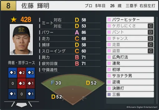 「プロスピ2025」「パワプロ2025」，選手データのアップデートを実施。佐藤輝明選手の能力値が大幅にアップ