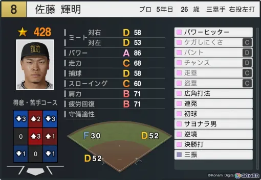 「プロスピ2025」&「パワプロ2025」にて最新選手データへの無料アップデートが本日より順次実施! 「プロスピ2025」&「パワプロ2025」にて最新選手データへの無料アップデートが本日より順次実施!