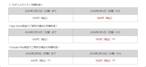 dアニメストア月額660円に値上げ。配信ラインアップのさらなる拡充や新機能の追加を目的に2026年2月1日から価格改定