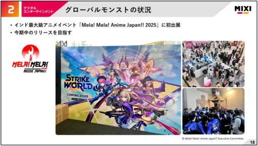 MIXI、今期中に予定している『モンスト』インド展開に手応え…現地アニメイベントに出展し大盛況、IPコラボ多く支持得られると確信 MIXI、今期中に予定している『モンスト』インド展開に手応え…現地アニメイベントに出展し大盛況、IPコラボ多く支持得られると確信