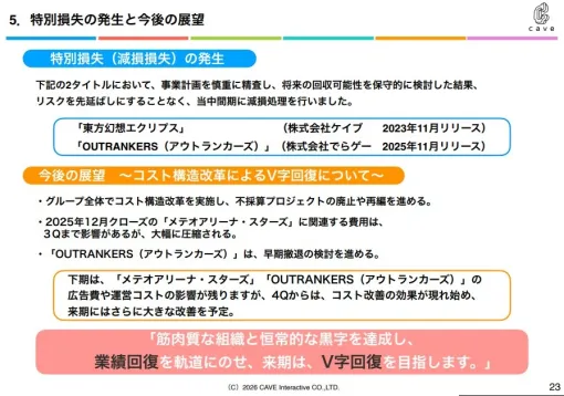 ケイブ、2Q(6~11月)決算で26億5200万円の減損損失を特別損失として計上 『東方幻想エクリプス』と『OUTRANKERS』の2タイトルで ケイブ、2Q(6~11月)決算で26億5200万円の減損損失を特別損失として計上 『東方幻想エクリプス』と『OUTRANKERS』の2タイトルで