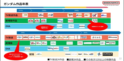 様々な層が交流できる施策でムーブメントを。初代ガンダムからジークアクス，そして50周年に向けたプロデュース［CEDEC+KYUSHU 2025］