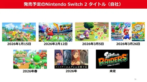 任天堂の決算説明資料より…4QはSwitch 2向けに『あつ森』『マリオテニス フィーバー』『ぽこ あ ポケモン』『マリオワンダー』の4タイトルを発売予定