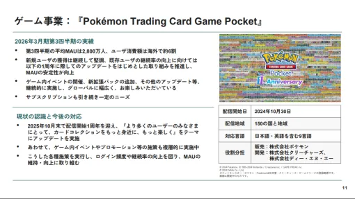 DeNA、『ポケポケ』の第3四半期の平均MAUは2800万人と明かす　5100万人→3900万人→3000万人と減少続くも継続率向上施策に一定の効果