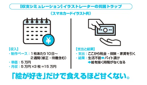 “話を考えるのが苦手だから漫画家でなくイラストレーター志望”。そんな学生が増えている…え? 舐めてんの? 思わず本音がポロリのゲーム会社社長が吠える。「安易にイラストレーターを目指すな」!【短期連載第4回】 “話を考えるのが苦手だから漫画家でなくイラストレーター志望”。そんな学生が増えている…え? 舐めてんの? 思わず本音がポロリのゲーム会社社長が吠える。「安易にイラストレーターを目指すな」!【短期連載第4回】