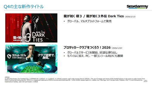 セガサミーHD、第3四半期の「フルゲーム」は新作・リピートとも想定下回る　「F2P」は新作苦戦も既存堅調で増収確保
